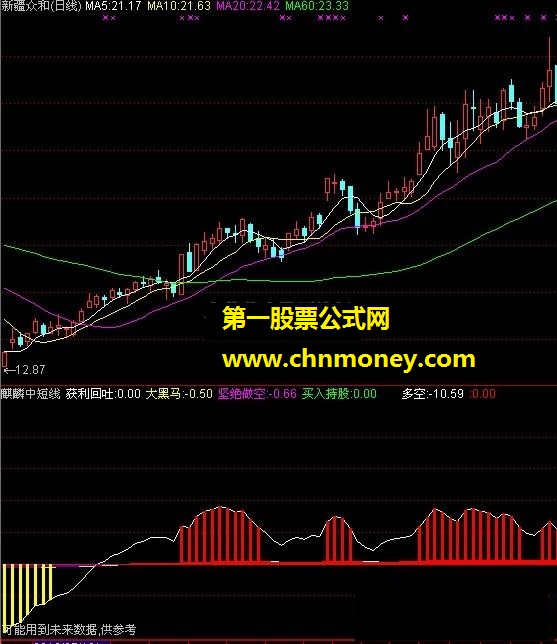 麒麟中短线（获利回吐、大黑马、坚绝做空）