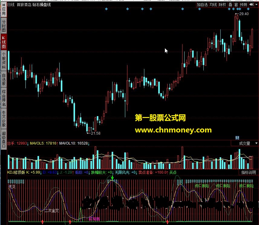 kdj修顶版
