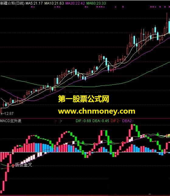 macd主升浪（主升浪消失出局、柱状线）