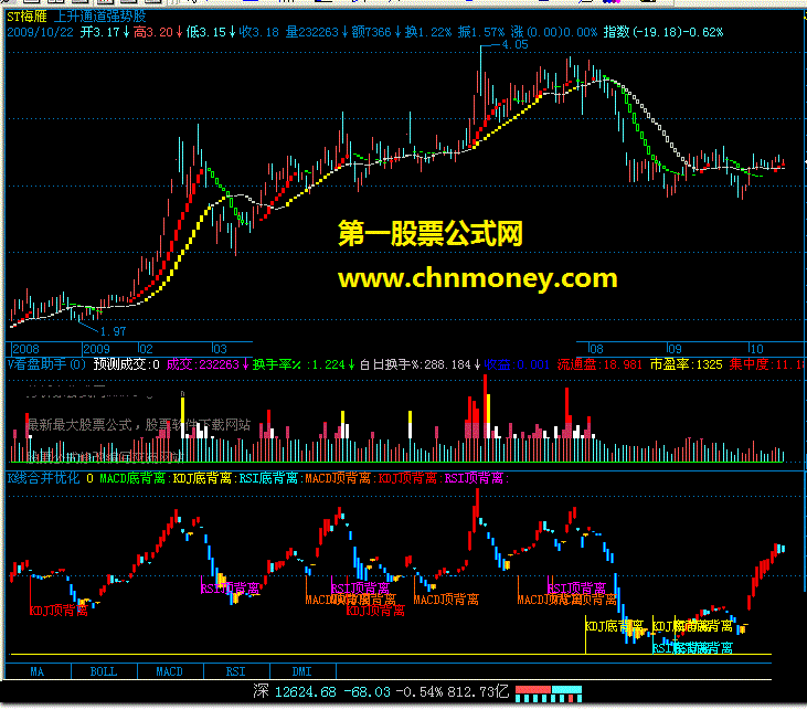 k线合并优化