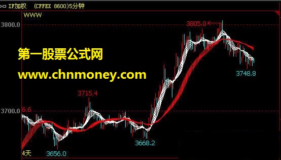 顾比均线、一免费顾比均线指标公式