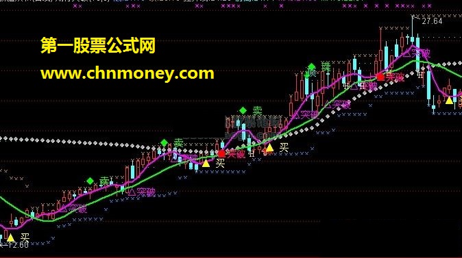 期待突破（拉升线、前高、突破、回踩）