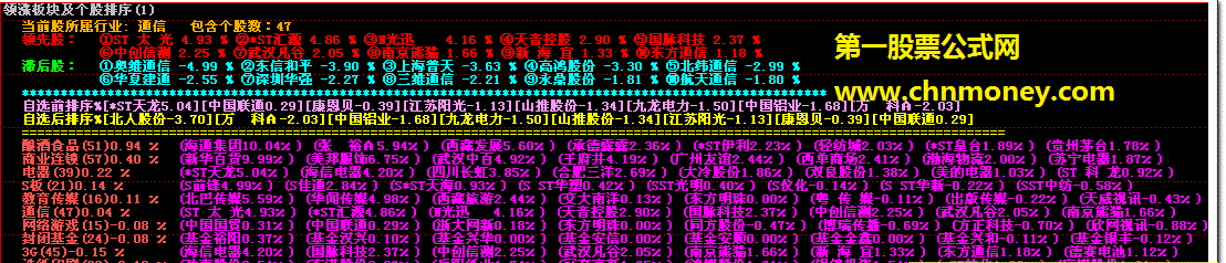 领涨板块及个股排序