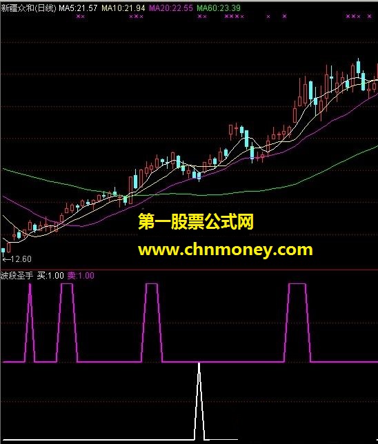 波段圣手（买、卖）