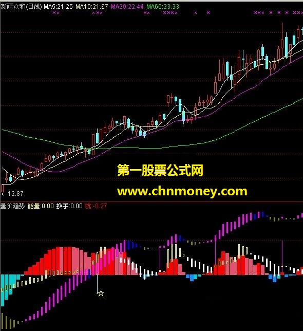 量在趋势（量在价先、能量、换手）-指标公式源码