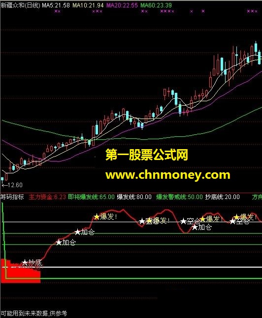 筹码指标（低位金叉跟进、主力资金）