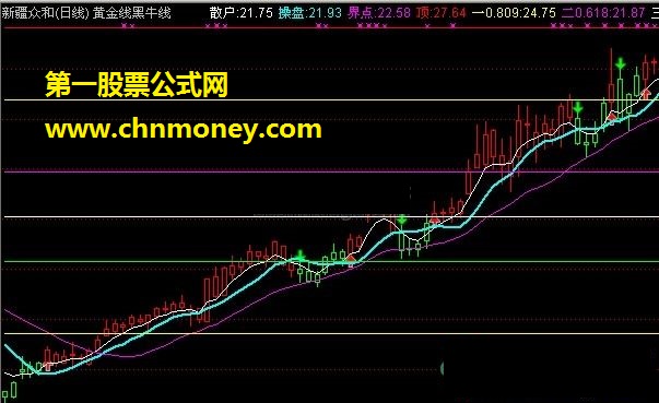 黄金线黑牛线（买线、卖线、散户、操盘）-