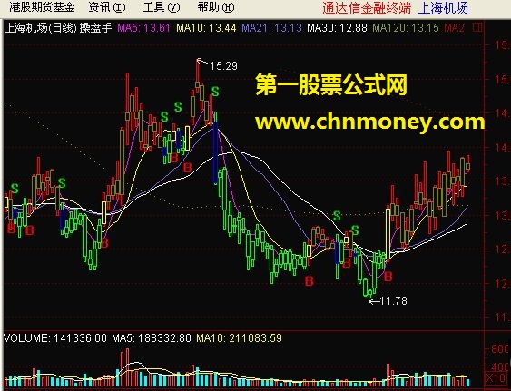 操盘手-启源sh十挡level2专业版特色指标（源码、贴图）