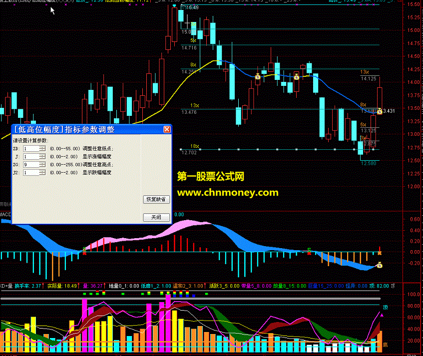 涨跌幅度（主图，源码，贴图)