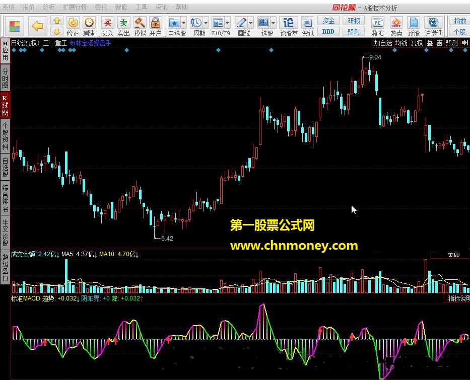 标准macd