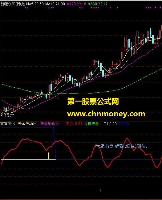 赢富伴侣（大资金进、资金加仓）