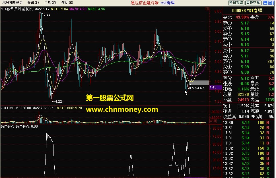 绝佳买点（通达信副图 源码 图）