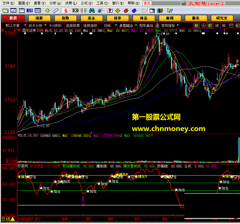 抄盘线-优化了滴顶底公式