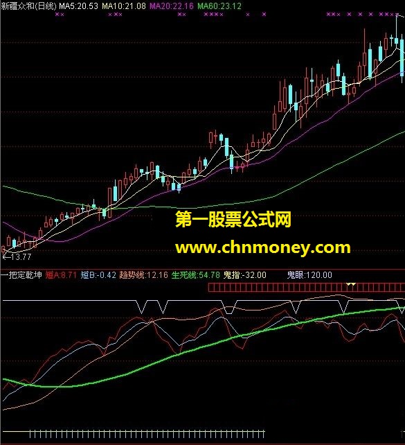 一把定乾坤（趋势线、生死线）-