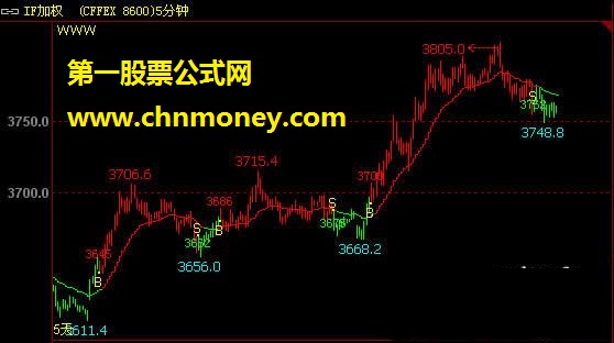 麒麟短线王、精典的麒麟短线王主图指标