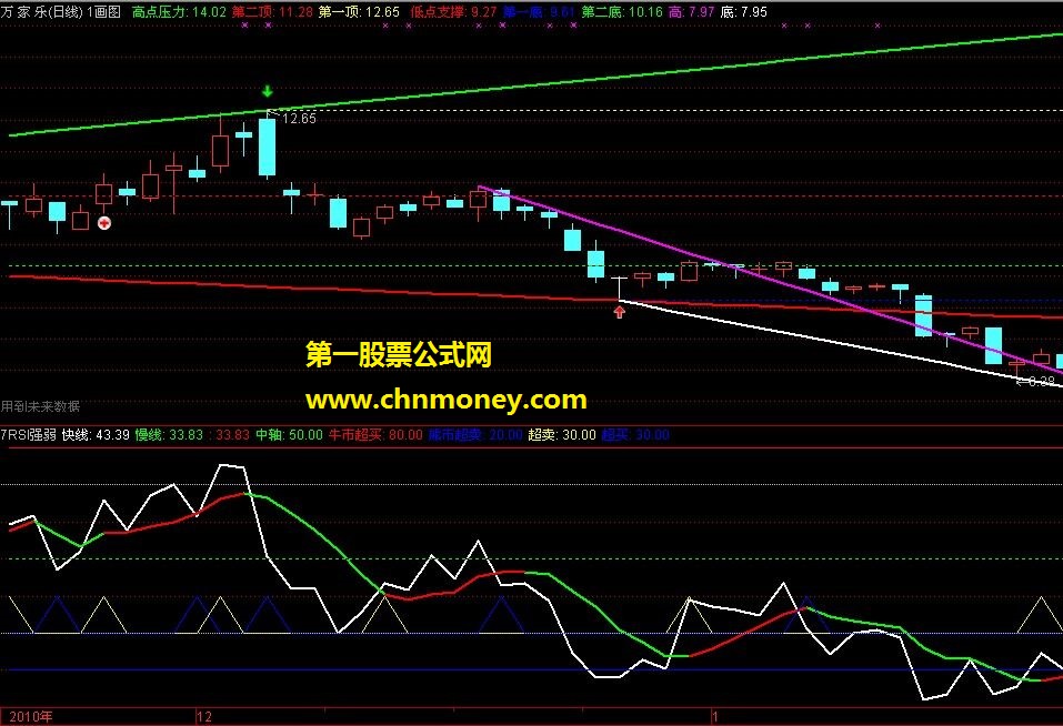 金多宝rsi(副图，有码，粘图)