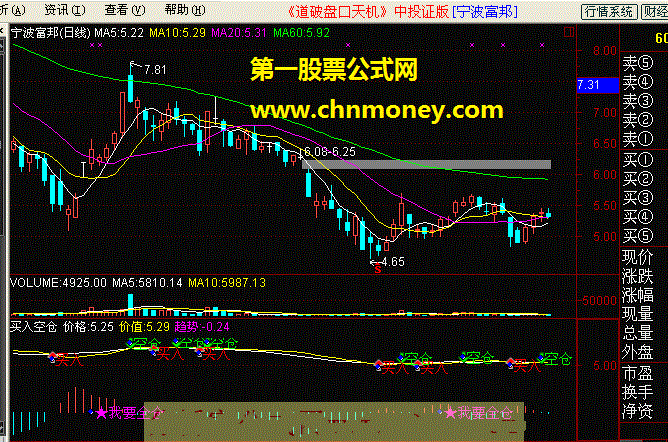 有买卖点有macd