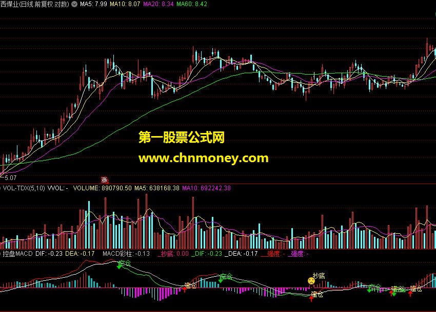 【控盘macd指标】 特供！