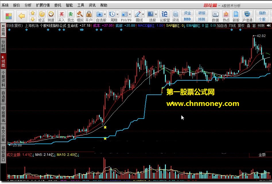 个股k线指标公式