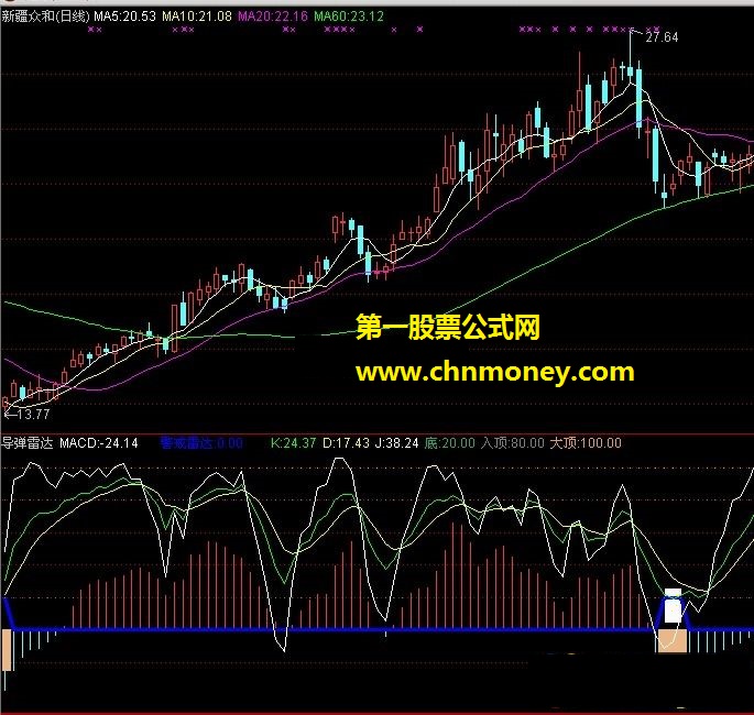 导弹雷达（警戒雷达、引导雷达、入顶、大底）