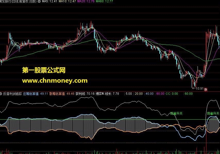 【反潜利剑】指标