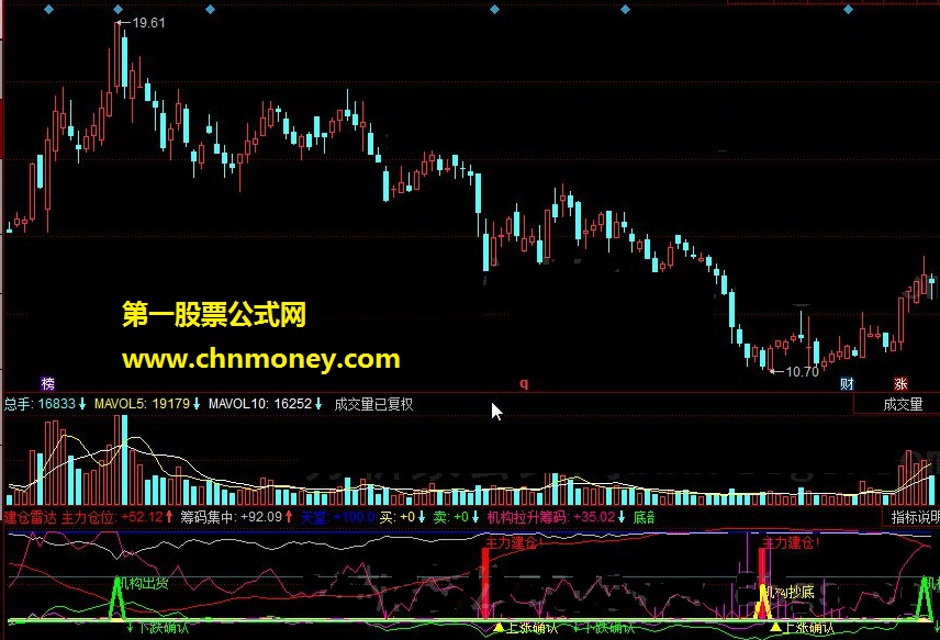 建仓雷达机构版