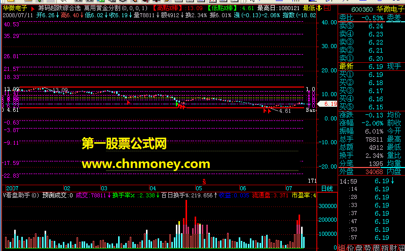 萬用黃金分割