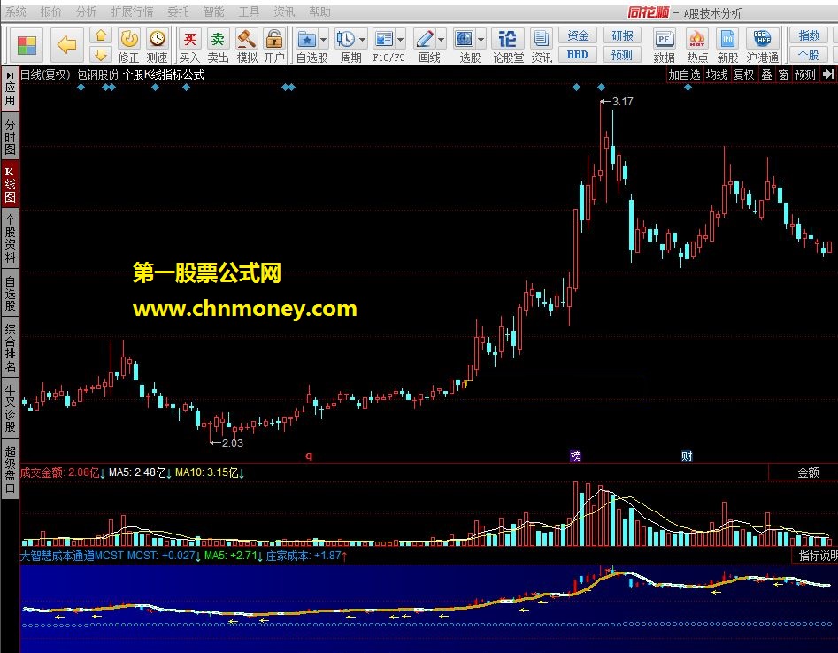 成本通道mcst