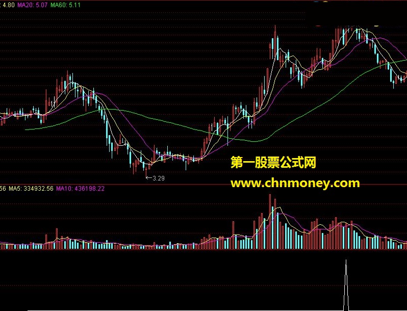 通达信指标春意盎然