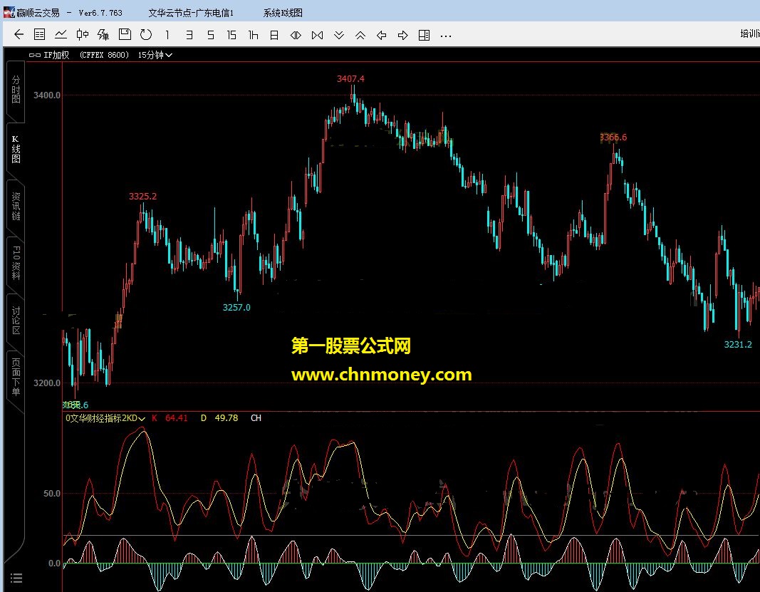文华财经指标2kd