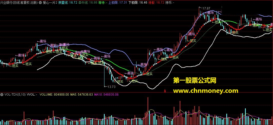 通达信指标 爱心一片