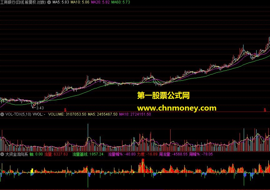 通达信指标大资金流向系