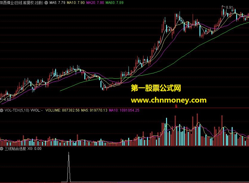 通达信指标 暗室求物