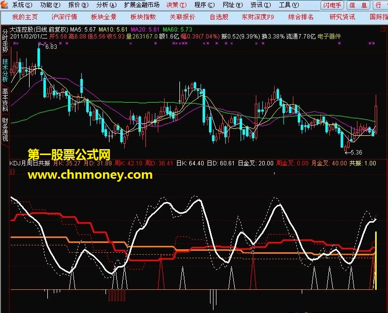 自用kdj月周日共振（副图、源码、贴图）