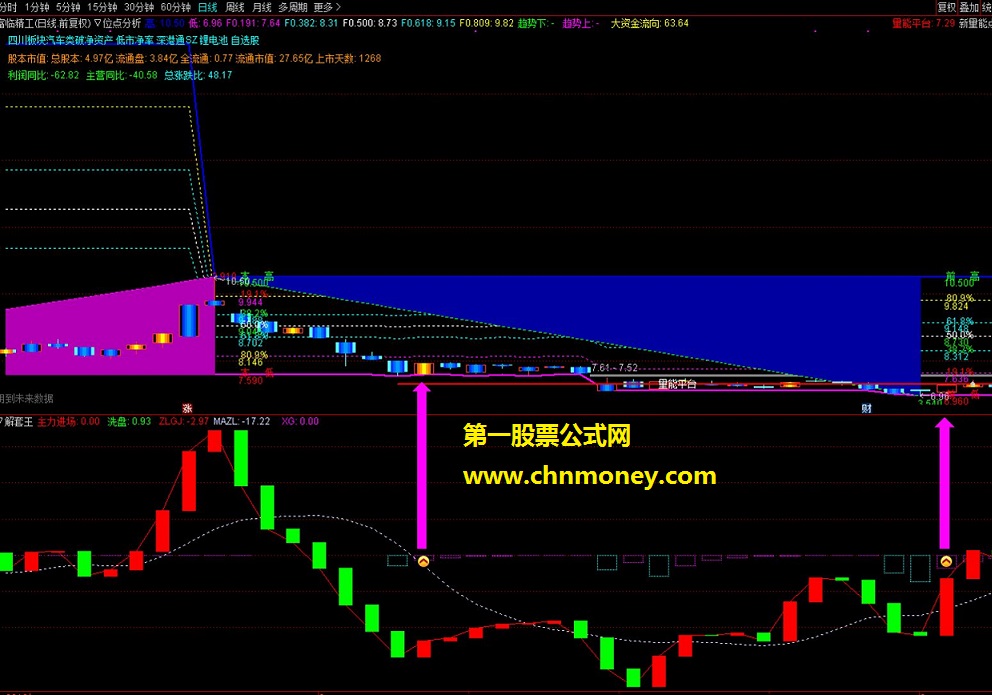 解套王（源码 副图/选股 通达信 贴图）无未来