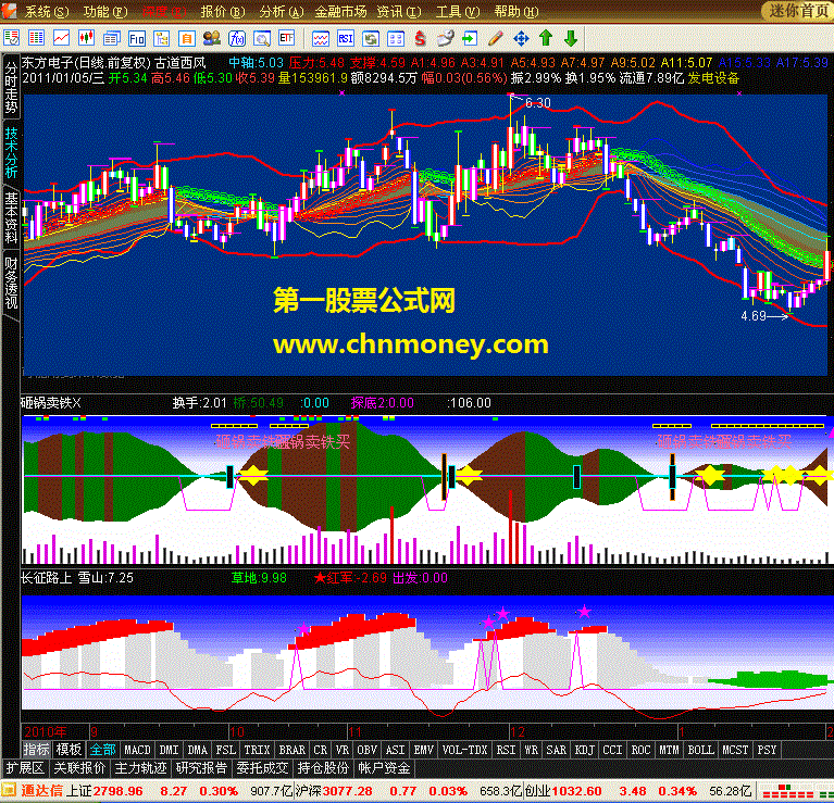 美好的理想！美丽的春天！（副图、源码、贴图）