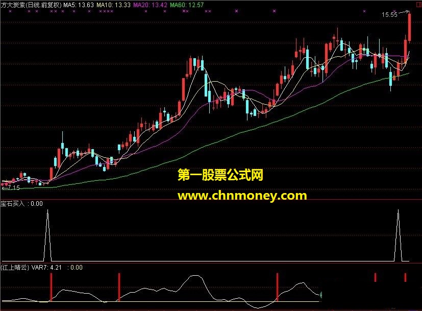 宝石买入+江上晴云买入!~通达信~(源码，副图，贴图，选股）