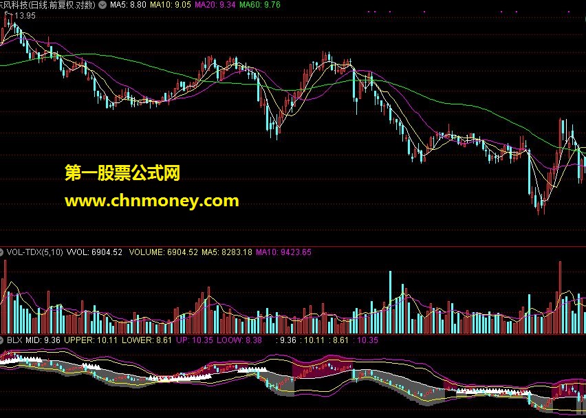 blx 指标公式