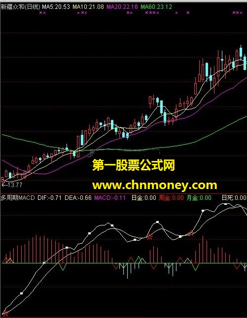 多周期macd