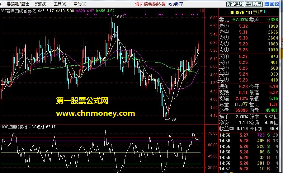 uos短期终极指标及选股公式源码