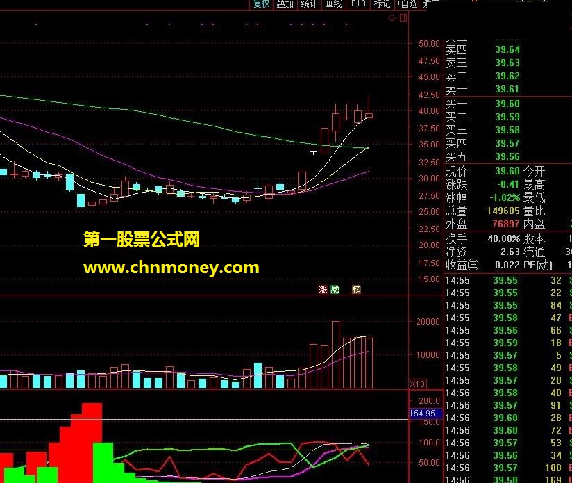 主力跟庄（通达信 指标 副图 贴图） 无未来函数