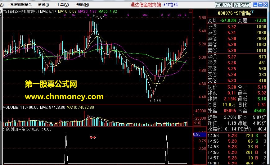 贺新春，送杨怀定均线封闭三角形写法