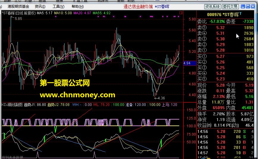 kdj画线副图通达信版 別人作品