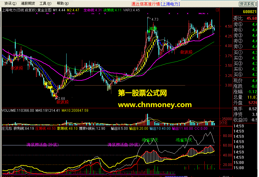 庄见愁 通达信版