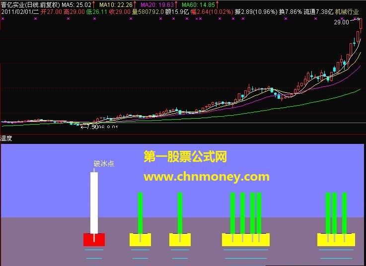 温度计－－-指标如画，值得收藏！（副图 源码 贴图）