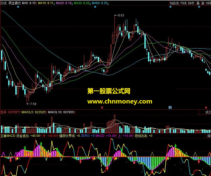 王者macd