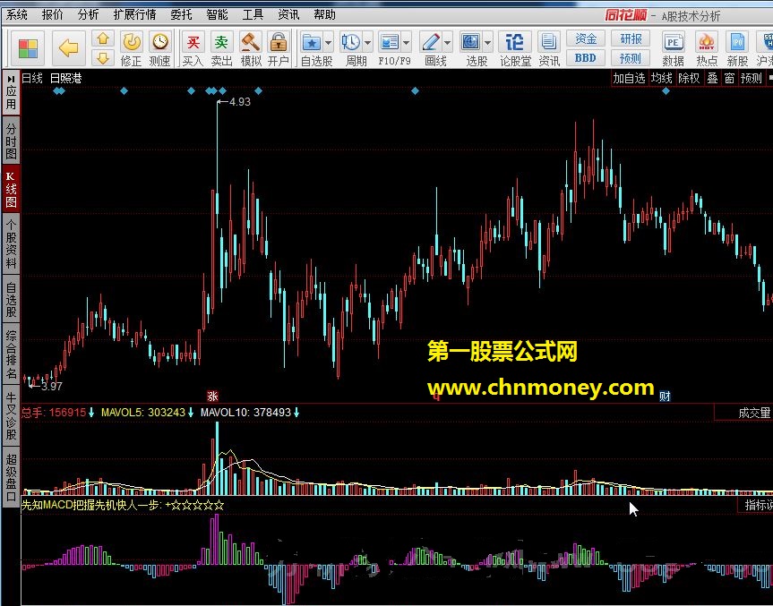 先知macd 有提前量的macd，让你把握先机，快人一步！