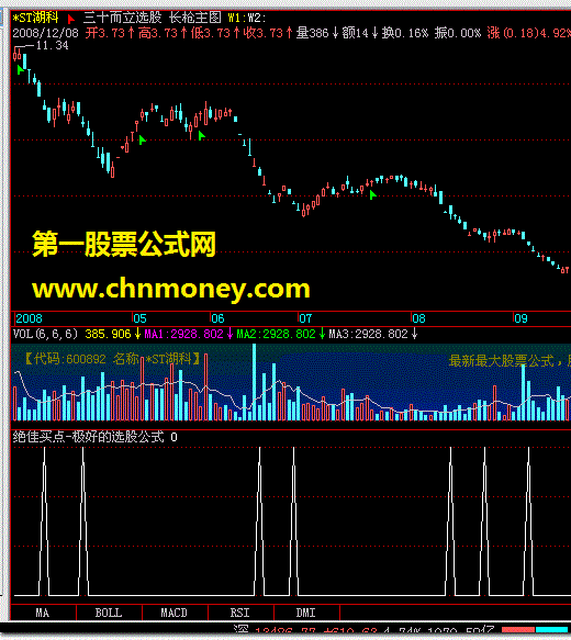 绝佳买点-极好的选股公式