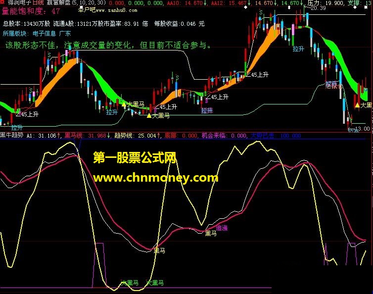 赢富解盘－－大小黑马全拿下