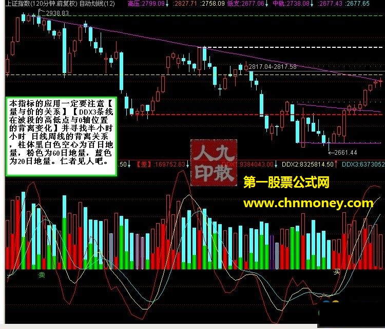 自用ddx成交量，好的没边【超级给力】刚刚地（副图、源码、贴图）